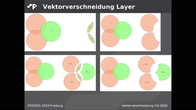 Vorschaubild des Videos