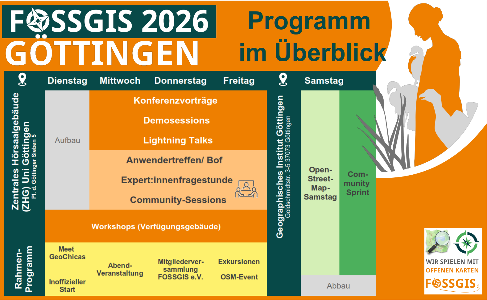 Programmübersicht