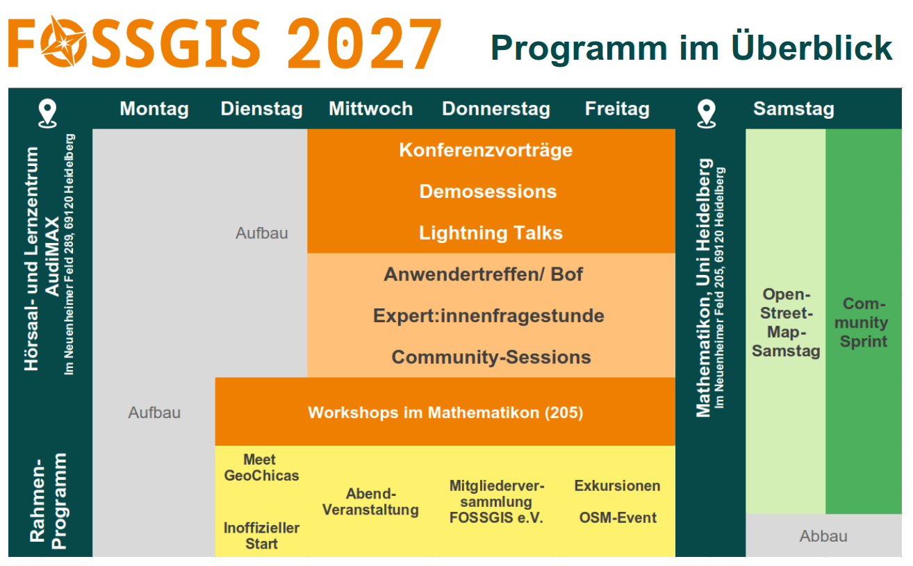 Zeitplan Programm